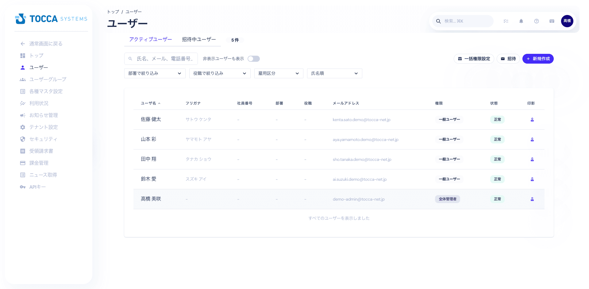 組織管理画面:部署構造と所属メンバーの一覧表示